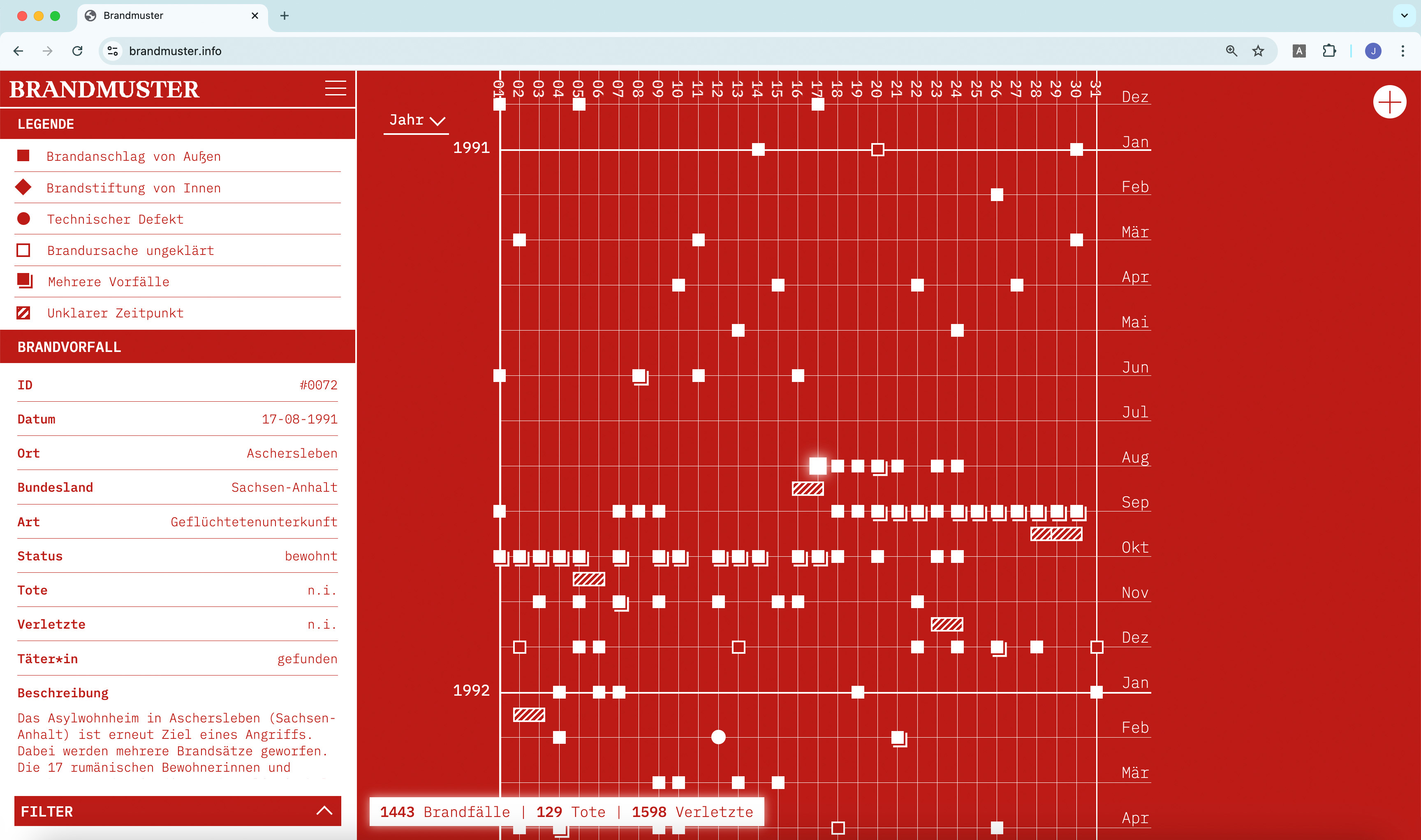 Brandmuster <span>↗</span>